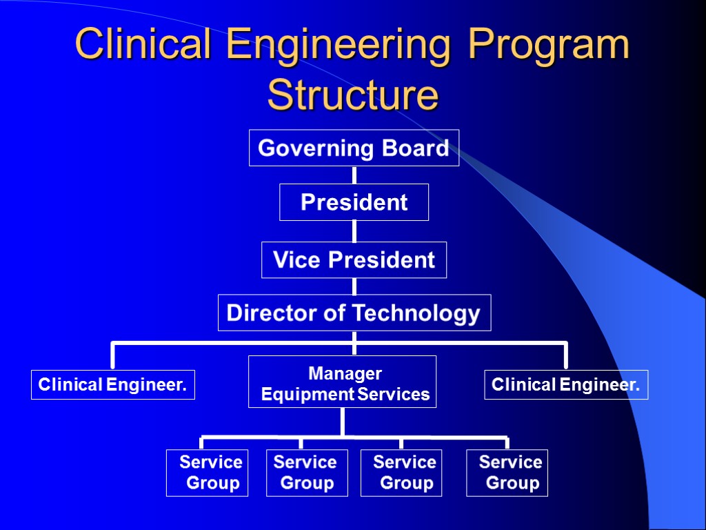 Clinical Engineering Program Structure President Vice President Director of Technology Manager Equipment Services Clinical